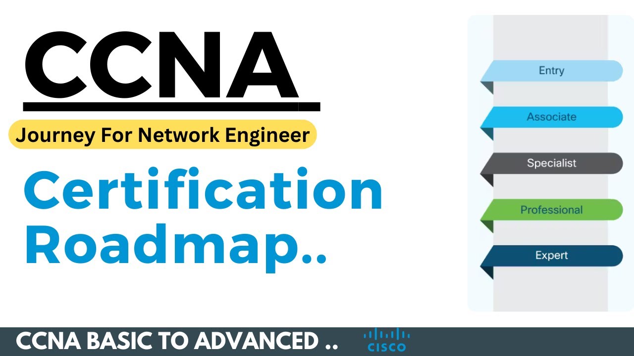 راهنمای کامل برای شروع با دوره‌های سیسکو : از CCNA تا CCIE