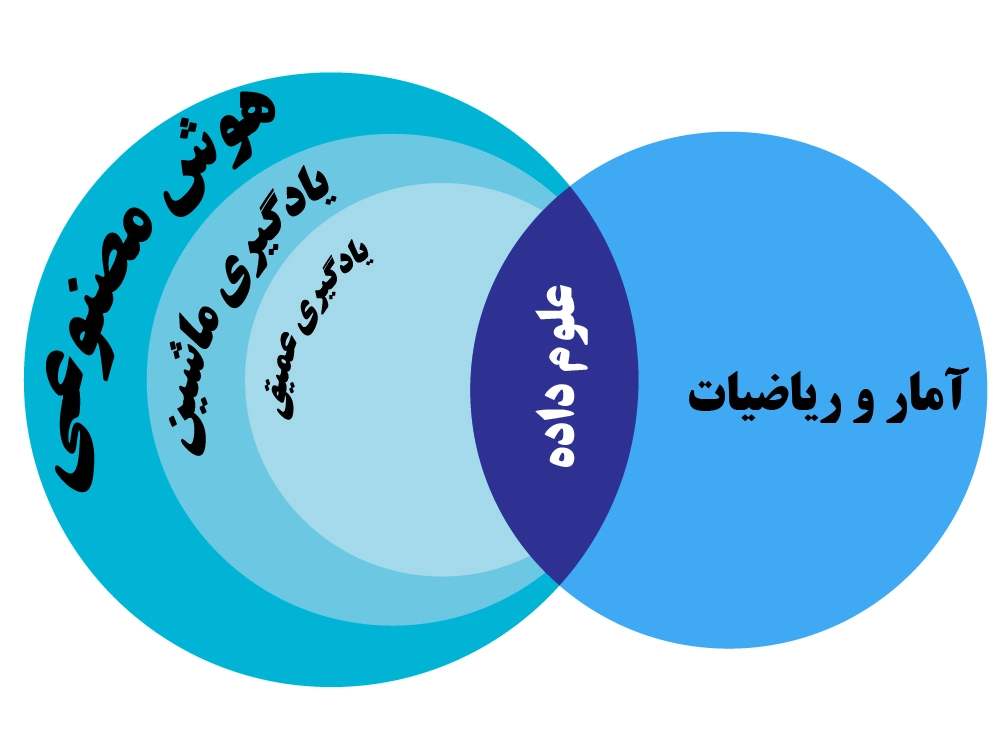 هوش مصنوعی و یادگیری مشاین